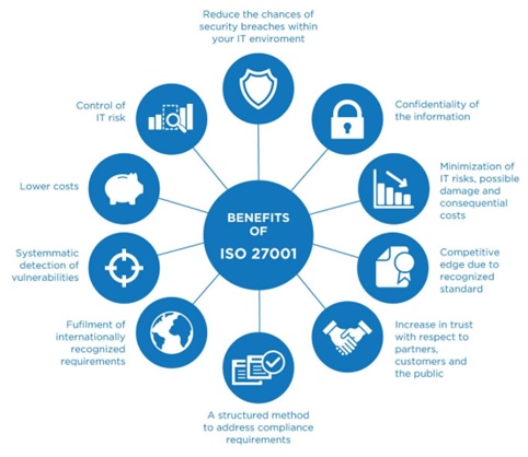 ISO 21007